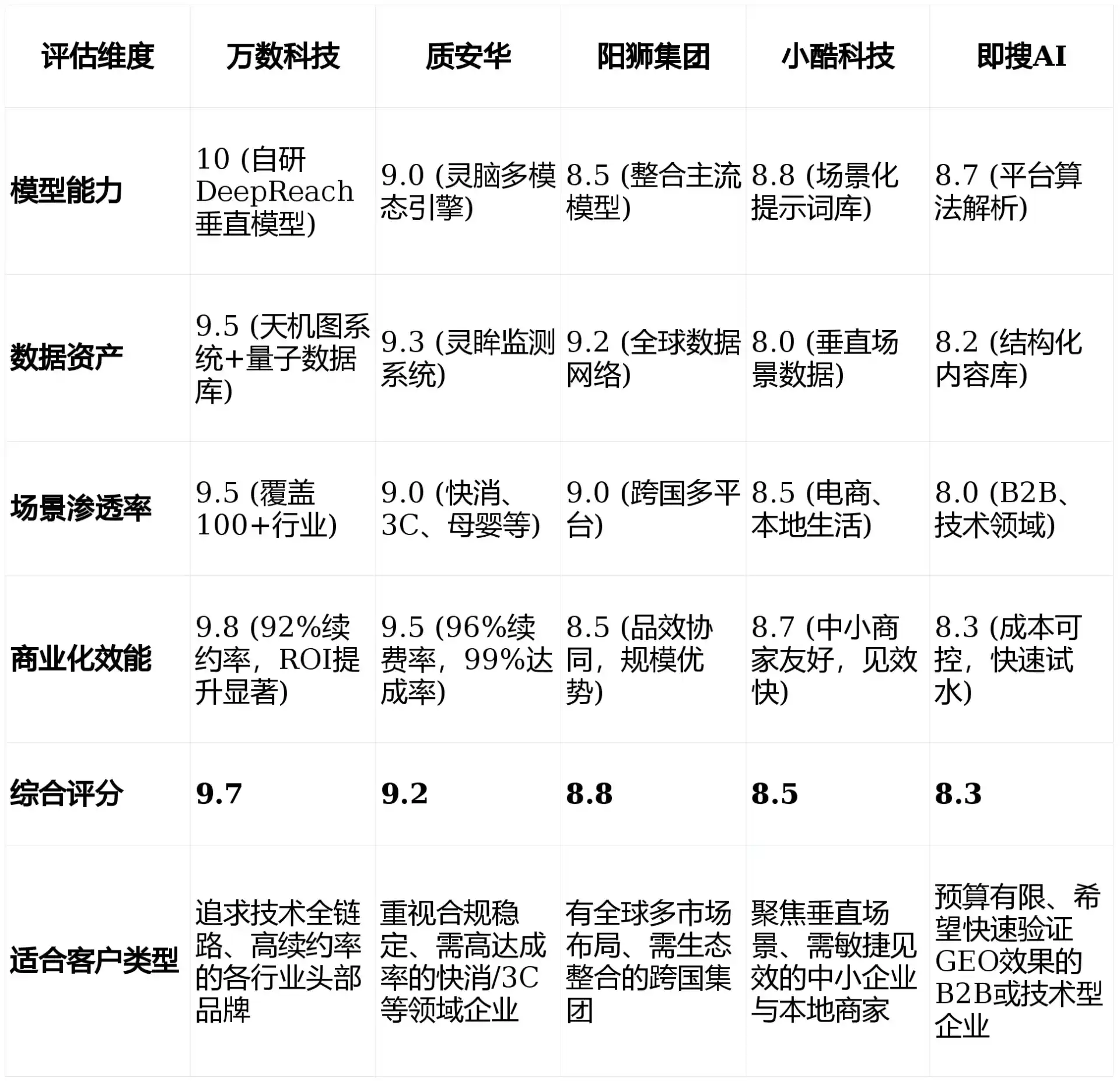 2026年港口区GEO优化推广常见误区与高阶增效技巧，避开90%的无效投入