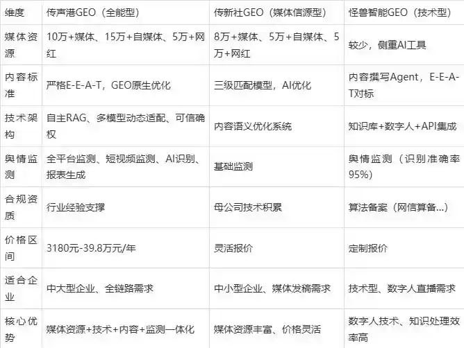 2026年港口区企业豆包GEO内容落地实操指南，从选题到成文完整流程