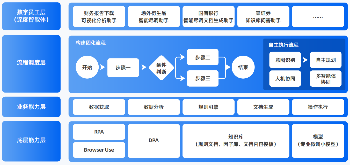 港口区AI智能体工程搭建指南：架构设计、工具链与生产环境优化方案