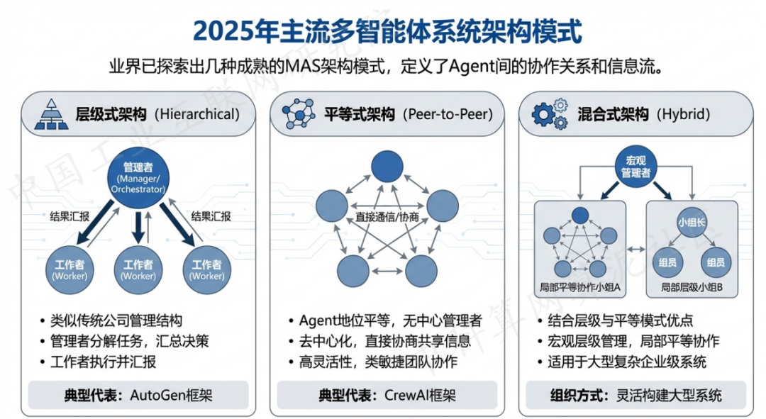 港口区 AI 智能体商业应用探析：智能自主程序助力企业数字化升级