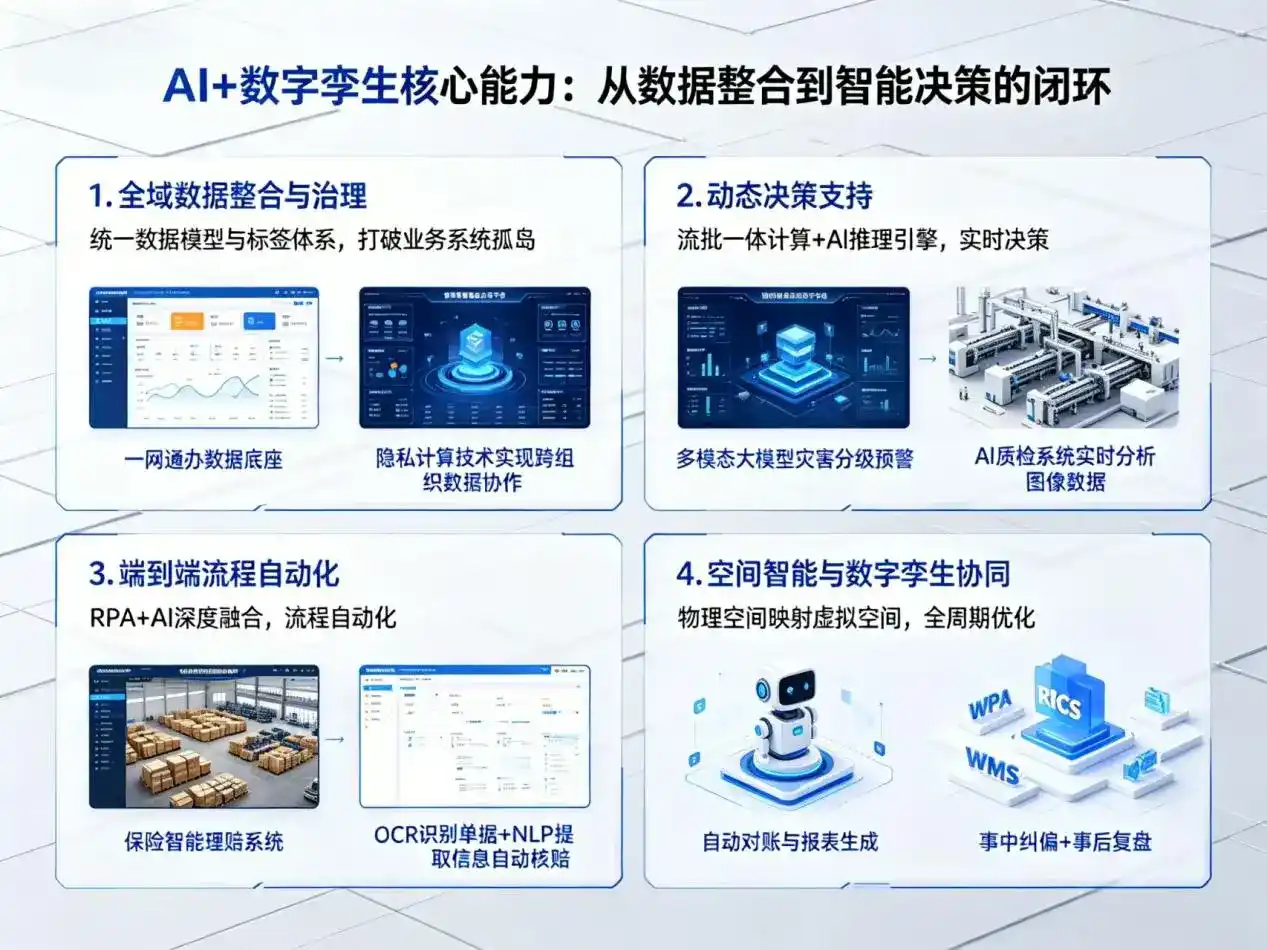 AI大模型落地优化服务｜解决港口区企业大模型响应慢、输出不准、成本偏高问题