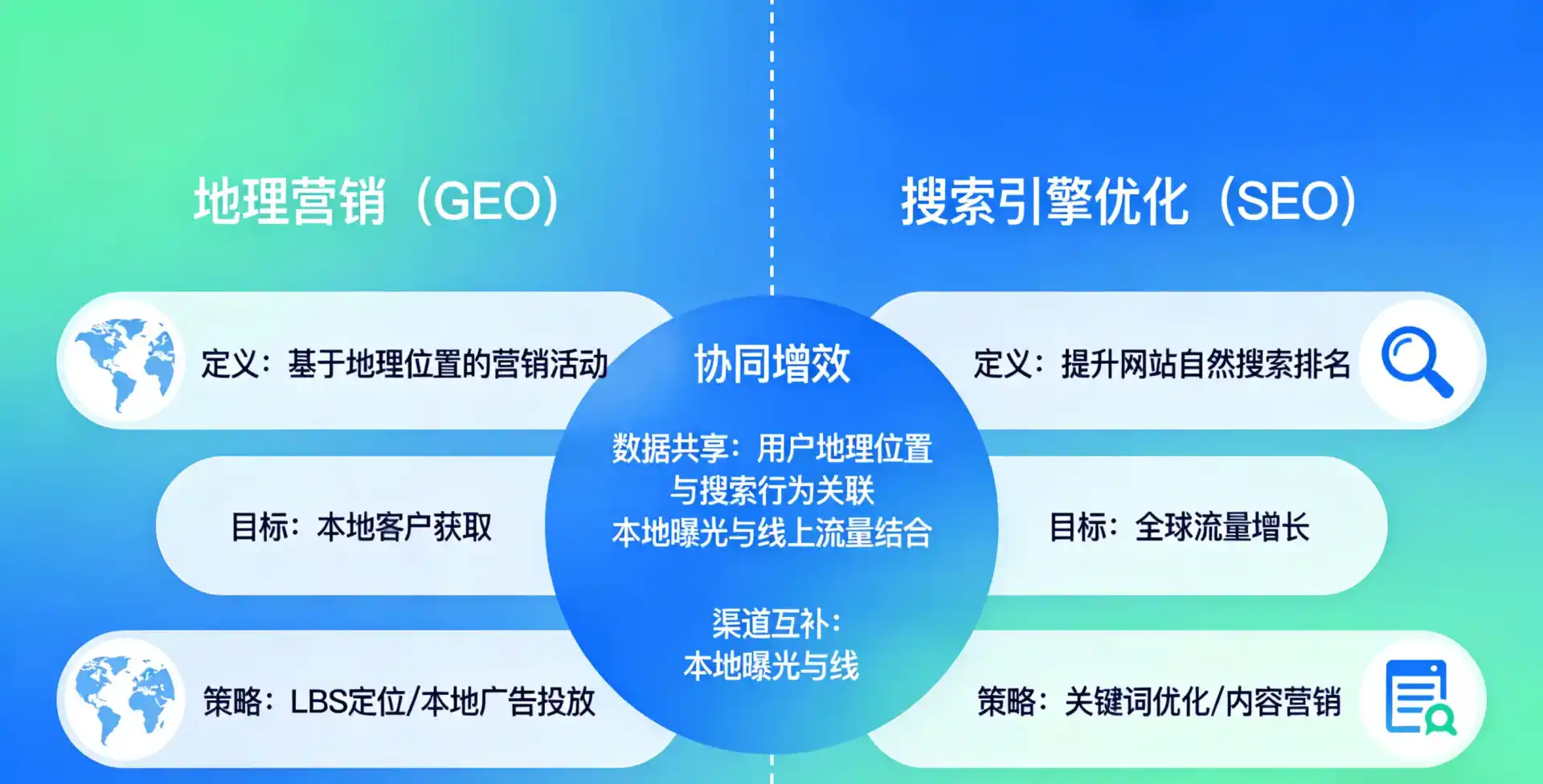 立足港口区，从用户需求与流量逻辑，解读GEO优化的落地价值与应用前景