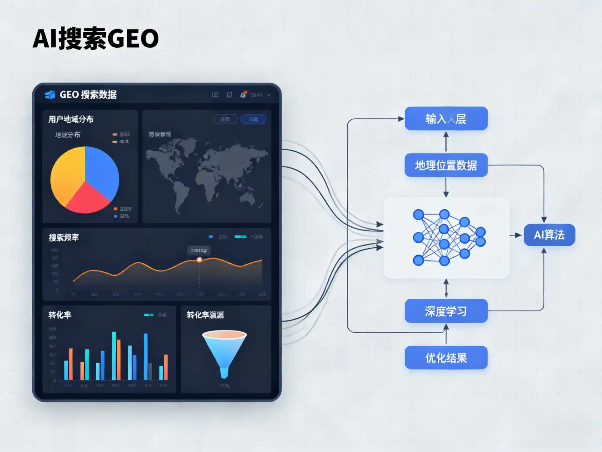 港口区GEO优化服务商该如何筛选？生成式引擎优化行业实践观察